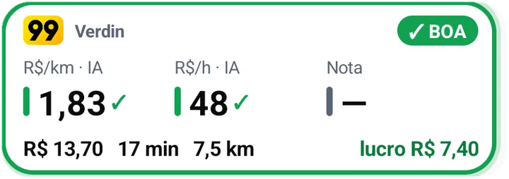 Card verde da 99: R$ 1,83 por km, R$ 48 por hora, lucro R$ 7,40.